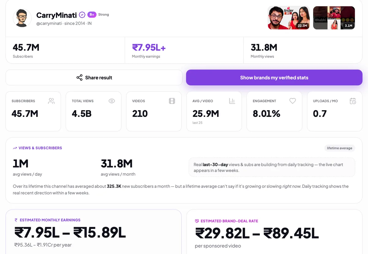 InfluencerMetric's free YouTube Channel Analyzer, one of the free tools