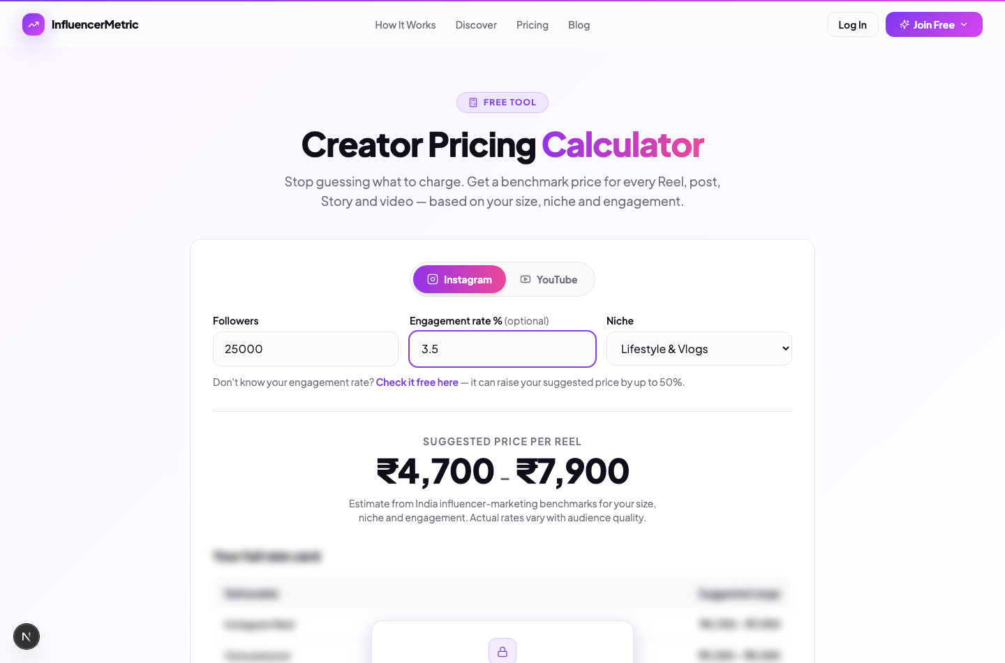 Instagram Collaboration Rates in India (2026): What to Charge Per Reel, Post & Story